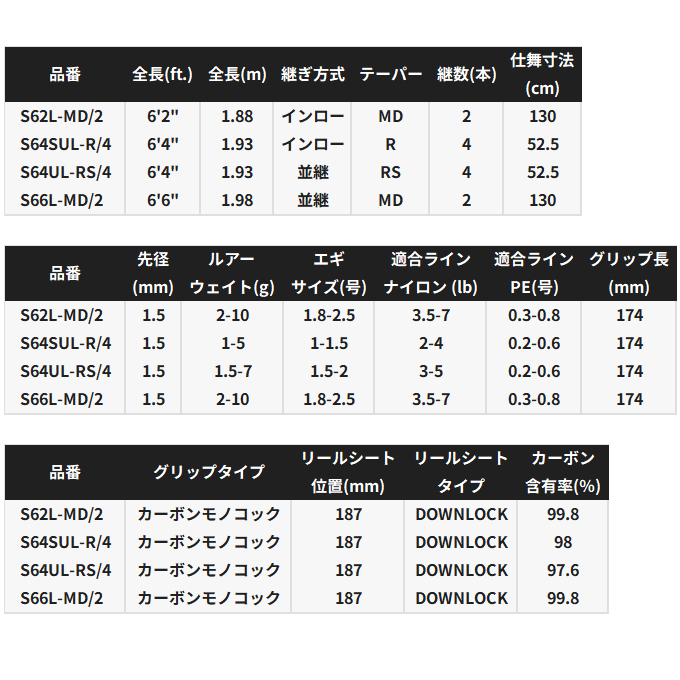 シマノ（SHIMANO） シマノワールドシャウラ テクニカルエディション