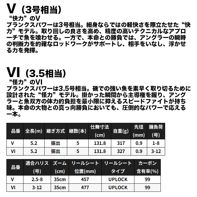 シマノ（SHIMANO） (5)シマノ 26 レマーレ VI (3.5号相当) 大物磯竿