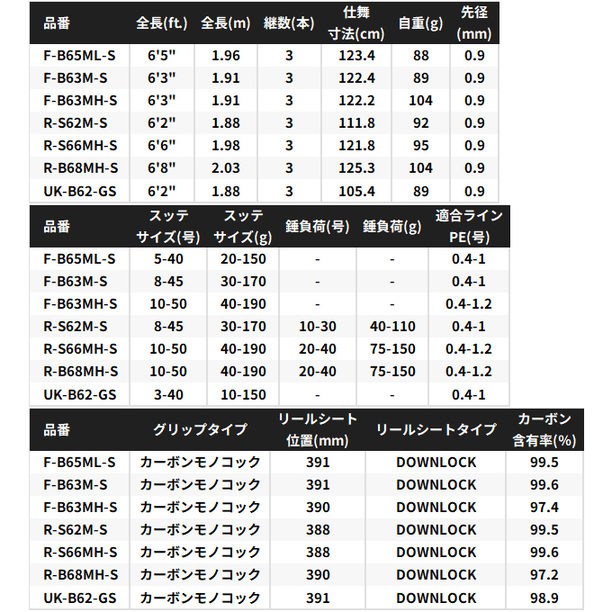 シマノ（SHIMANO） 25 セフィア リミテッド メタルスッテ F-B63MHS
