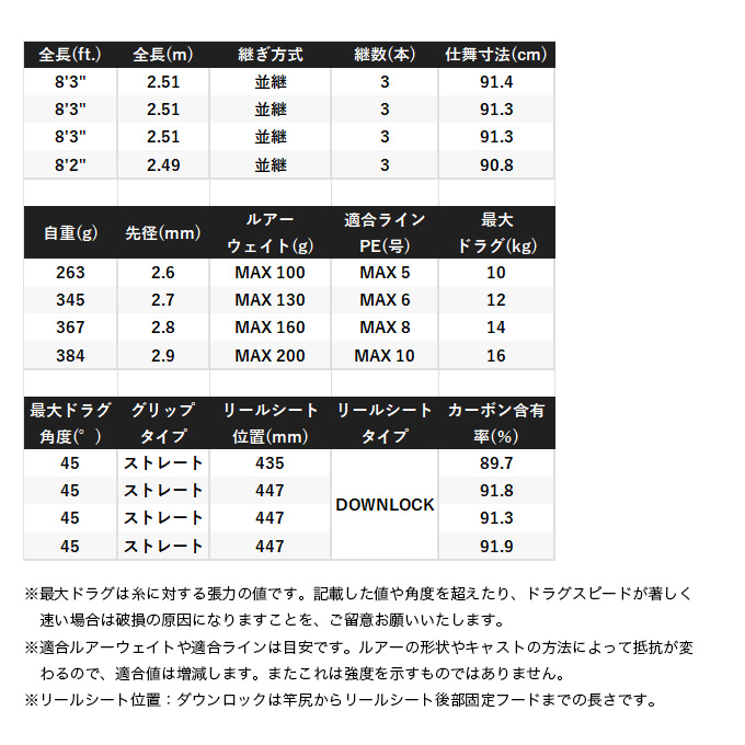 シマノ 24 コルトスナイパー リミテッド ビッグゲーム S98XXH