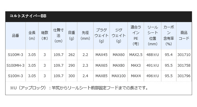 シマノ 21 コルトスナイパー BB S100MH-3 (2021年モデル) ショアジギングロッド /(5) つり具のマルニシ PayPayモール店  - 通販 - PayPayモール