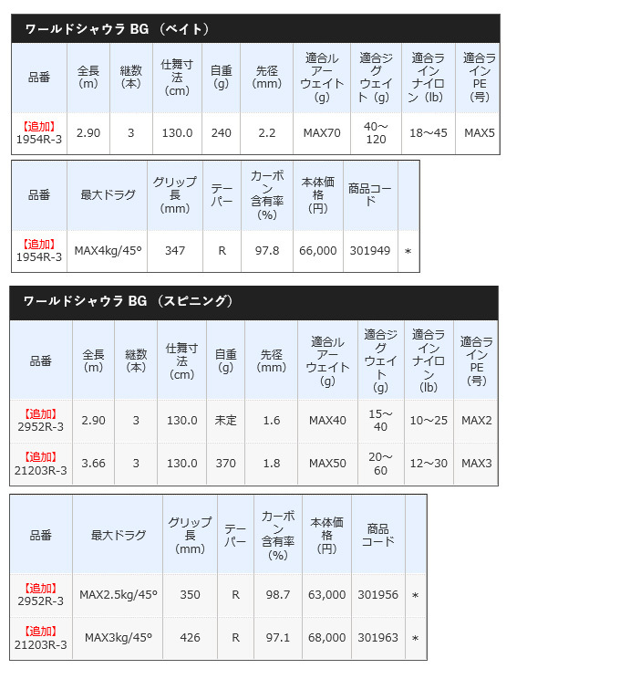 シマノ 20 ワールドシャウラ BG 1954R-3 (2021年追加モデル) ベイト 