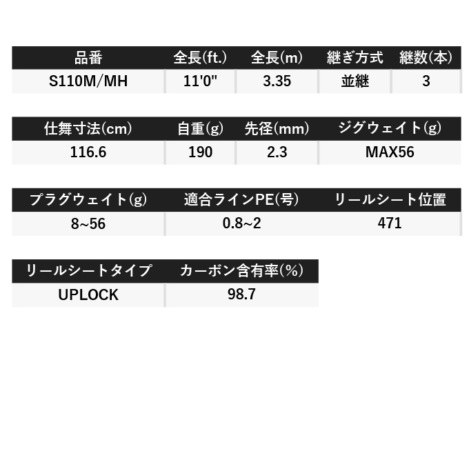 シマノ 22 ネッサ XR S110M/MH (2022年追加モデル) キャスティングロッド/サーフ/フラットフィッシュ/青物 /(5)  :4969363302304:つり具のマルニシYahoo!店 - 通販 - Yahoo!ショッピング