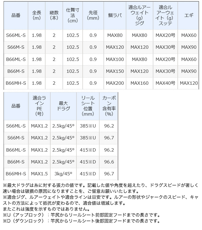 シマノ クロスミッション BB S66M-S (2021年モデル) スピニング