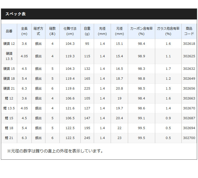 シマノ（SHIMANO） 【取り寄せ商品】 颯風 (さつふう) 硬調 15 (へら