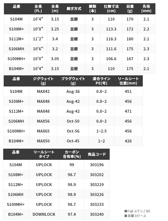 シマノ 21 ネッサ XR B104M+ (2021年モデル) ベイトモデル/フラット