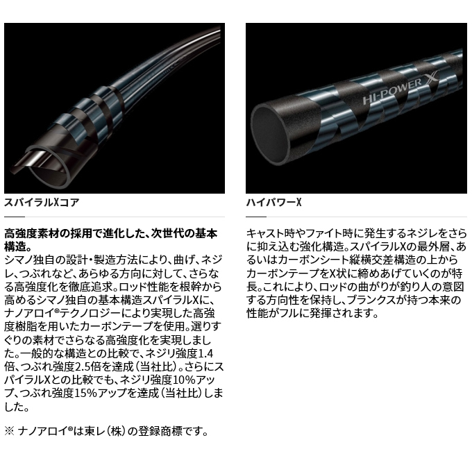 シマノ 21 ソアレ XR S68UL-S (2021年モデル) /アジング/メバリング (5)