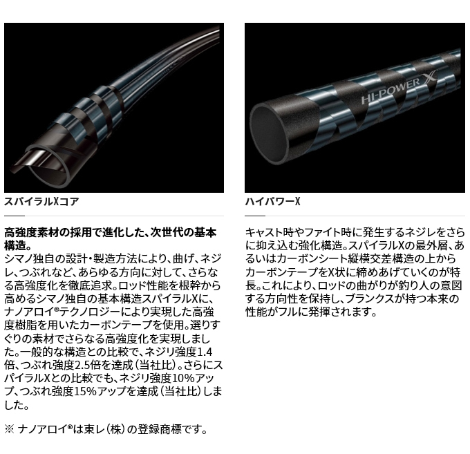 シマノ（SHIMANO） 【目玉商品】シマノ 21 ソアレ XR S610L-S (2021年