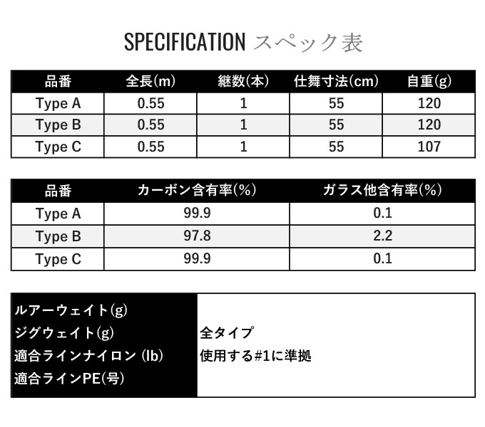 シマノ 22 ワールドシャウラ エクステンションバットBG Type C 