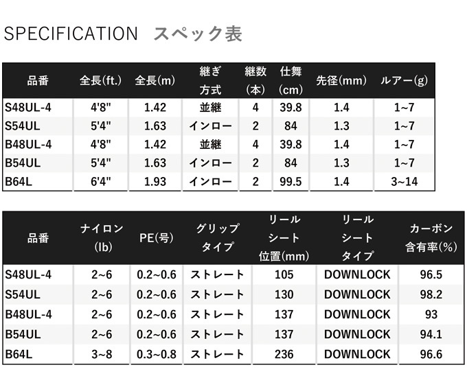 シマノ 22 カーディフ ストリーム リミテッド B48UL-4 (2022年モデル