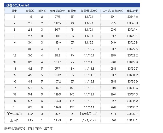 取り寄せ商品】シマノ 刀春 (とうしゅん) (品番：18) (全長：5.4m) /(9