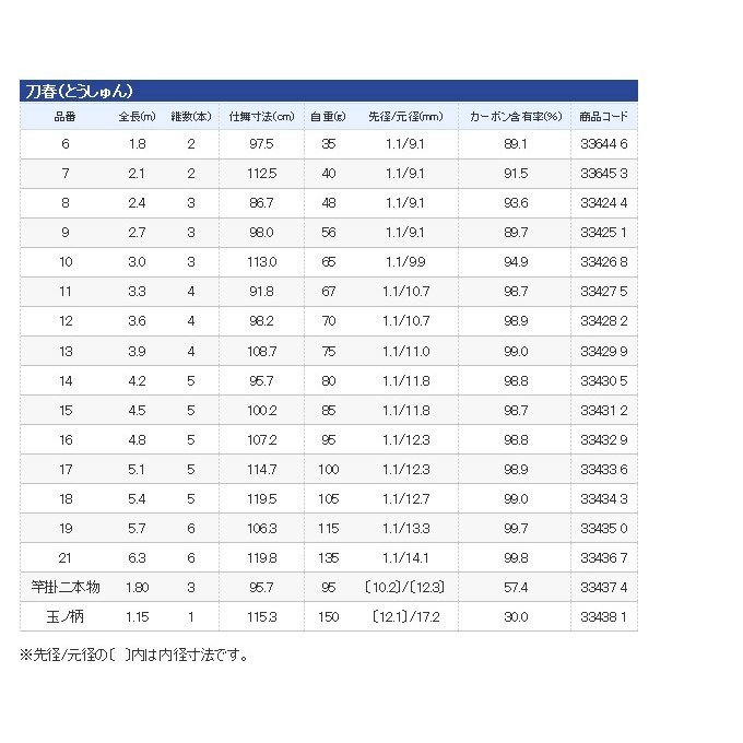 シマノ 【取り寄せ商品】シマノ 刀春 (とうしゅん) (品番：7