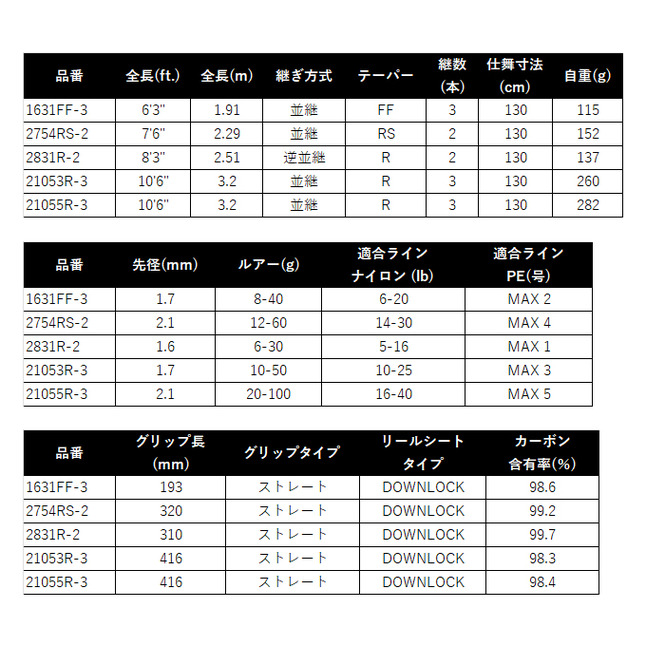 シマノ 【予約商品】シマノ 25 ワールドシャウラ リミテッド