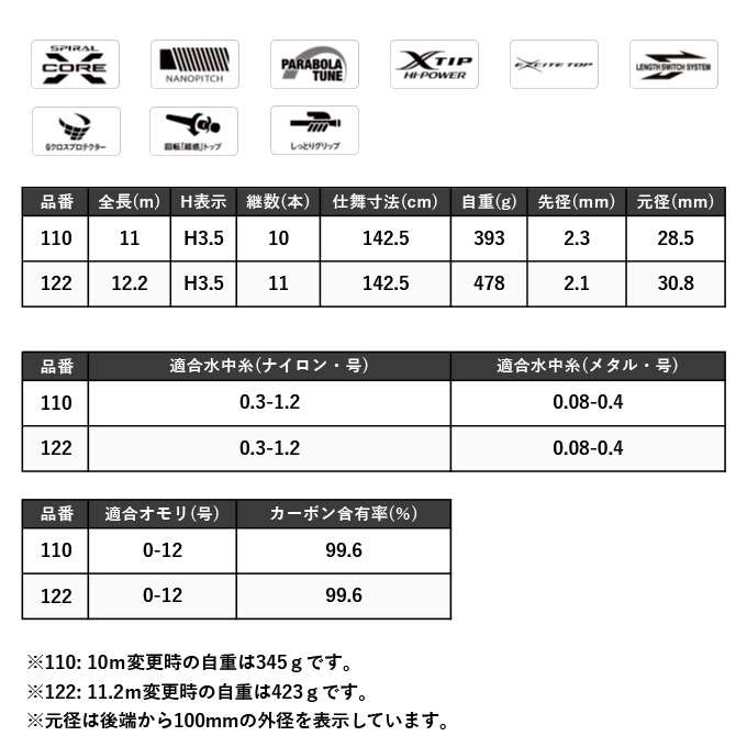 シマノ(SHIMANO) ロッド 鮎竿 ドラゴンフォース 100NP/100-105ZP/110NP
