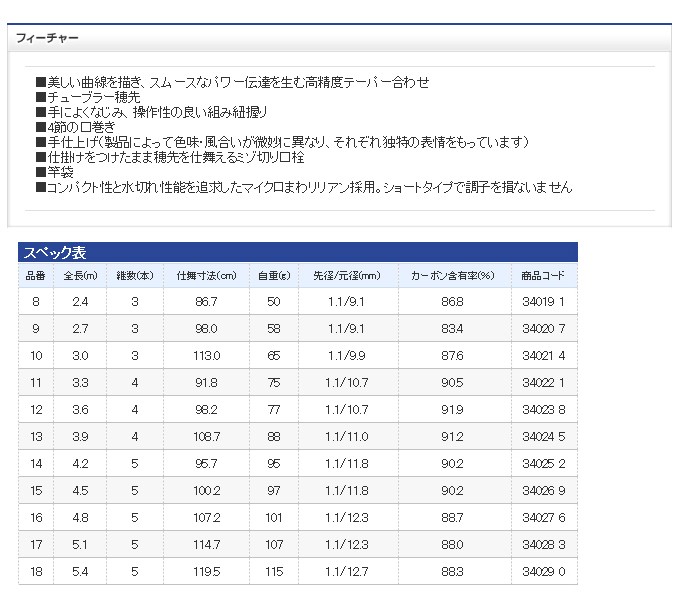 3456円 【74%OFF!】 ZONOTONE メガネタイプ電源ケーブル 1.5m 6N2P3.0MEGANE1.5