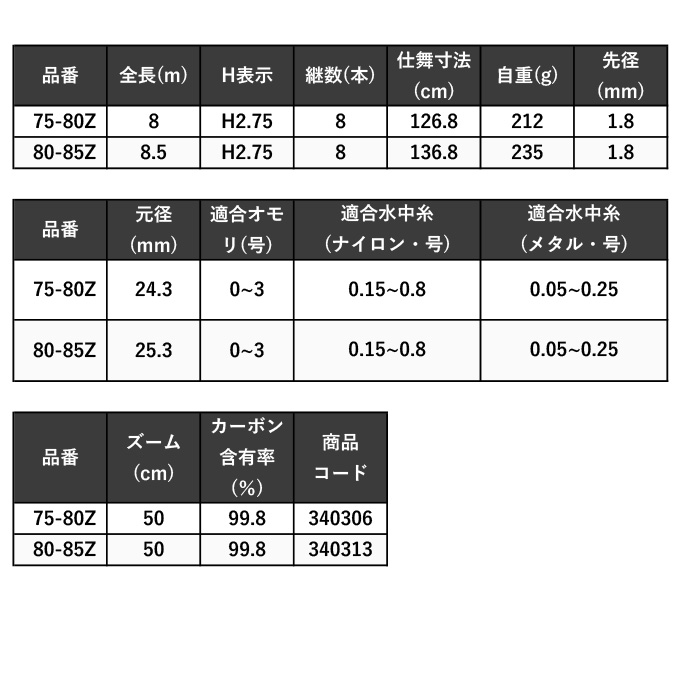 シマノ 23 プロセレクト 小太刀 (こだち) 80-85Z (2023年モデル) 鮎竿