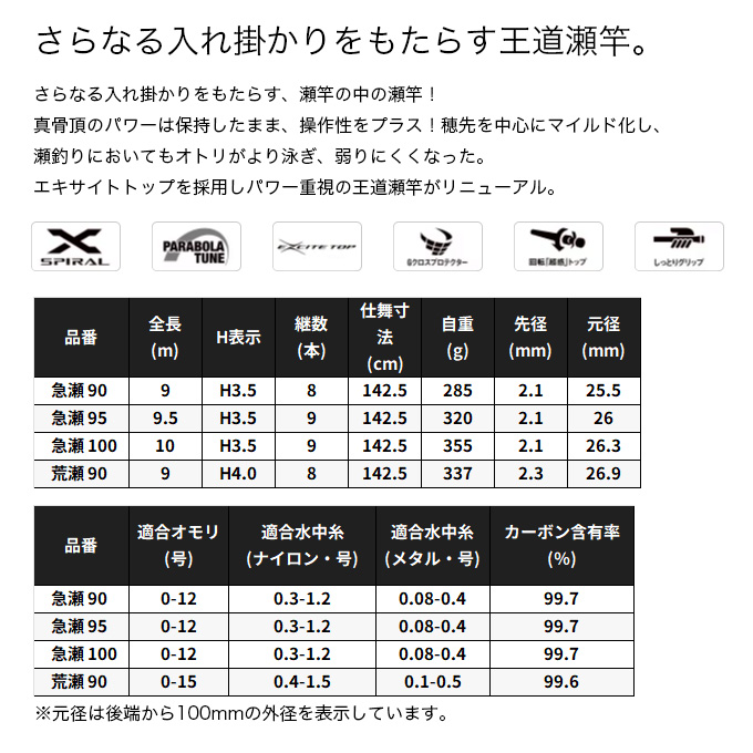 シマノ（SHIMANO） 25 アドバンフォース 急瀬 90 (鮎竿) 2025年モデル