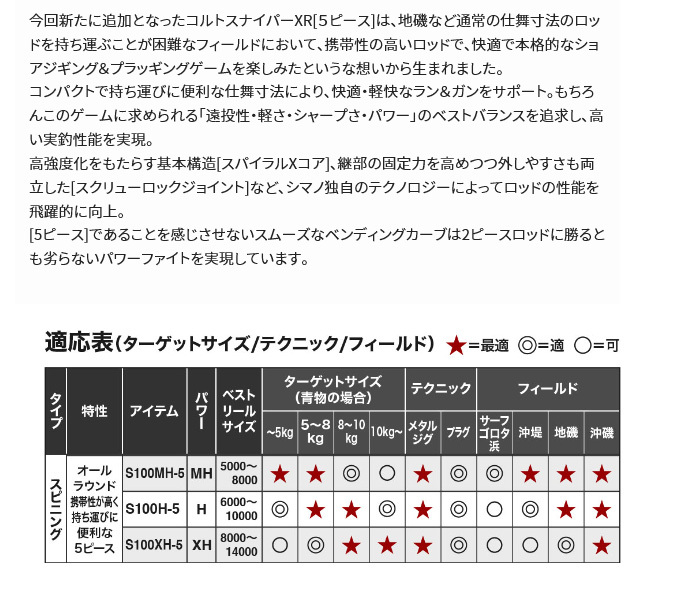 シマノ コルトスナイパー XR MB S100MH-5 (2022年モデル) ショアジギングロッド/5ピース /(5) つり具のマルニシYahoo!店  - 通販 - PayPayモール