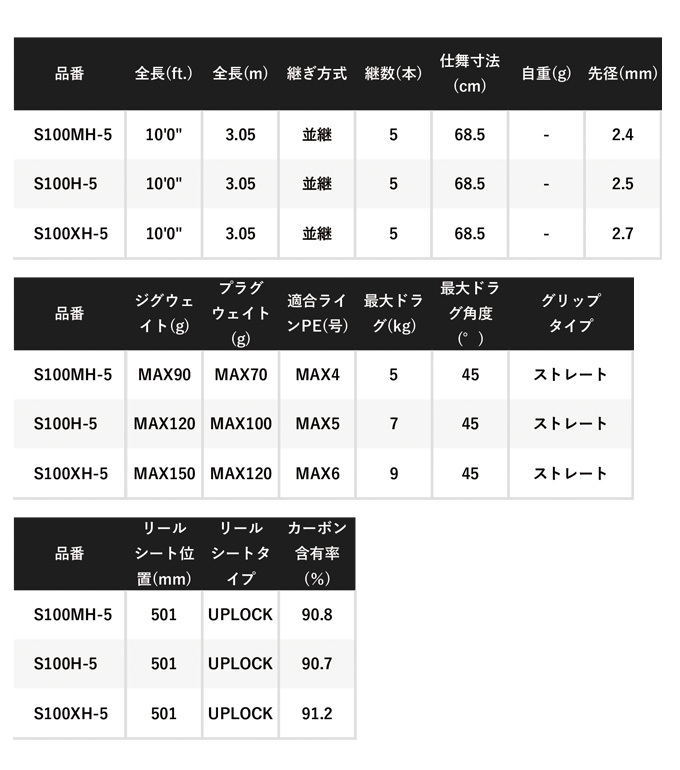 シマノ コルトスナイパー XR MB S100H-5 (2022年モデル) ショアジギ