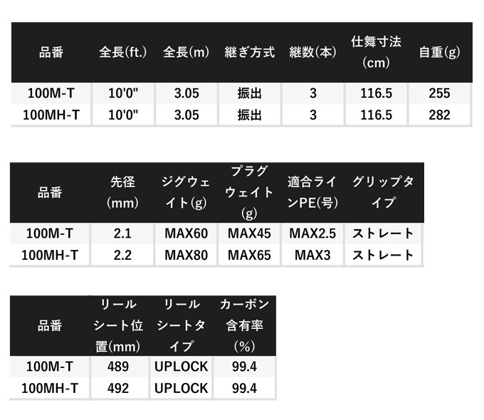 【目玉商品】シマノ 21 コルトスナイパー BB S100M-T (2022年 