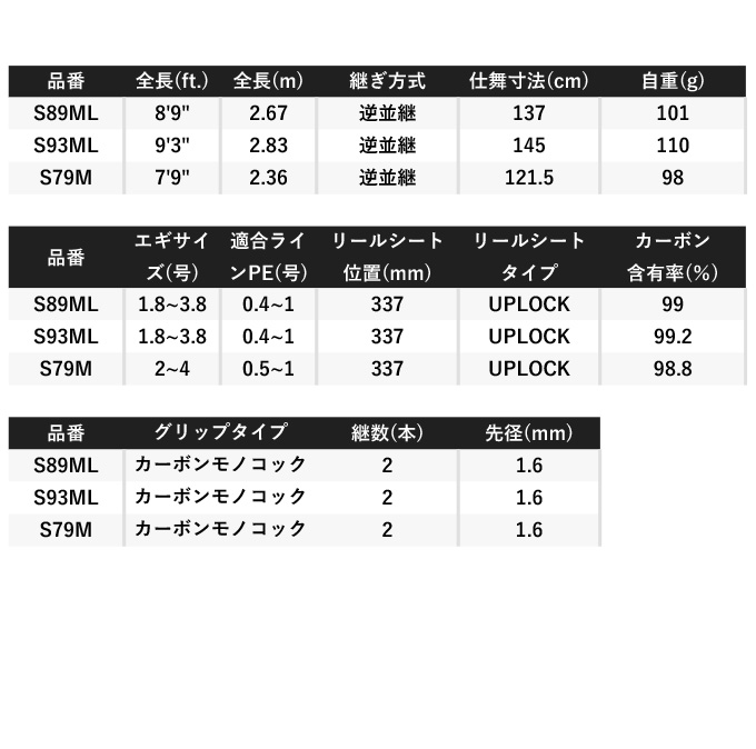 シマノ（SHIMANO） 【取り寄せ商品】シマノ 21 セフィア XR S79M