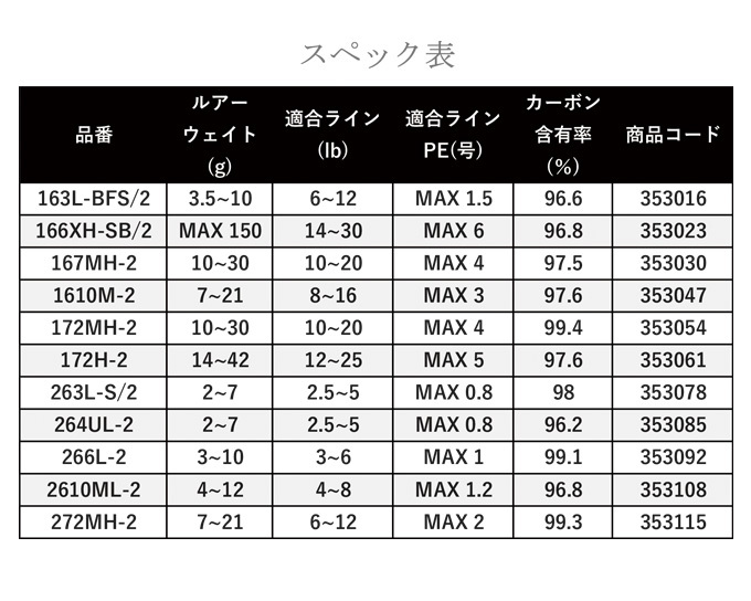 シマノ バスロッド エクスプライド 166XH-SB ベイト 22年モデル