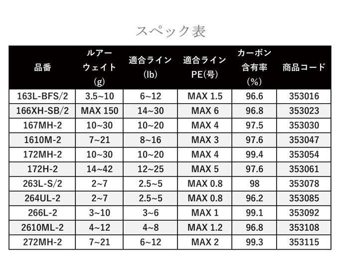 シマノ（SHIMANO） 【取り寄せ商品】シマノ 22 エクスプライド 1610M-2