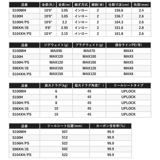 シマノ 22 コルトスナイパーリミテッド 100H (2022年モデル) ショアジギングロッド /(5)