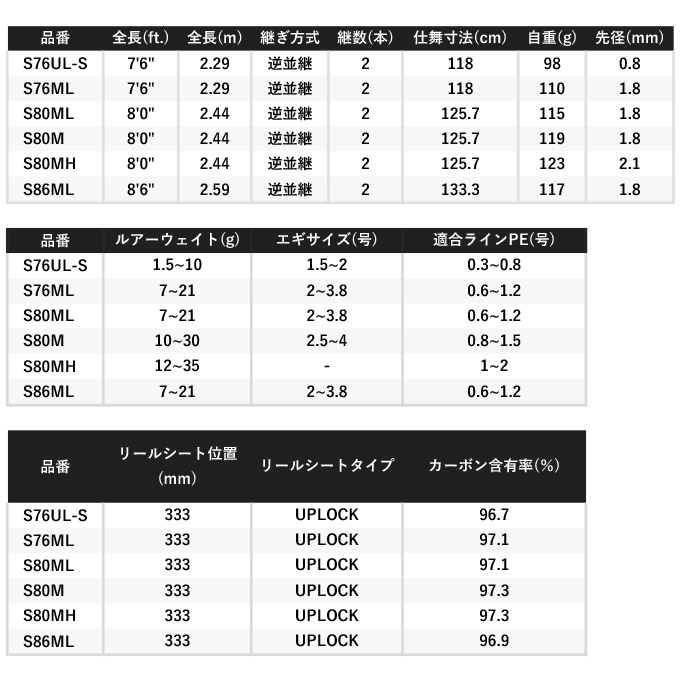 シマノ ダイナダート S80M (2022年モデル) スピニングモデル/マルチ