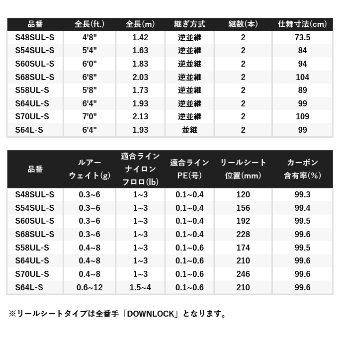 目玉商品】シマノ 22 ソアレ SS アジング S64UL-S (2022年モデル 