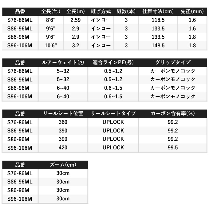 シマノ 22 エクスセンス ズーム S96-106M スピニングモデル (2022年
