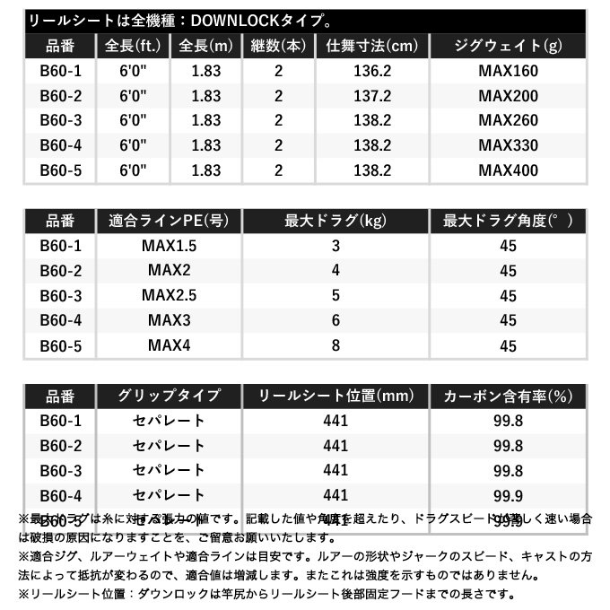 人気急上昇 シマノ 22 オシアジガー フルベンド B60-1 OCEA JIGGER