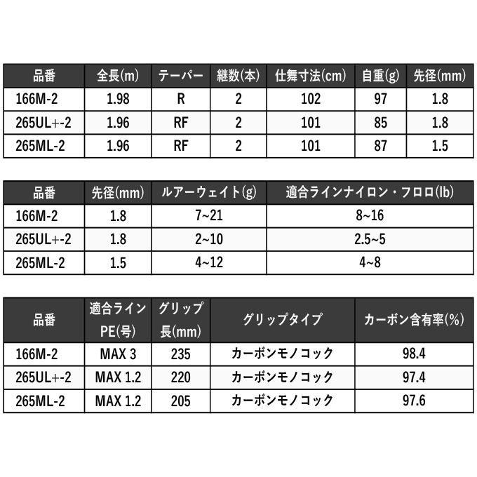 シマノ エクスプライド 166M-2 (2023年追加モデル) ベイト