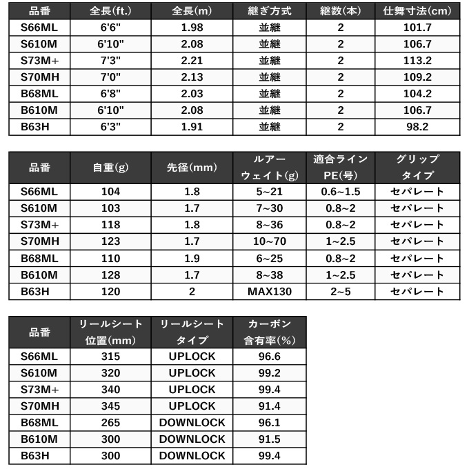 シマノ 23 ムーンショット BS S66ML スピニングモデル (2023年