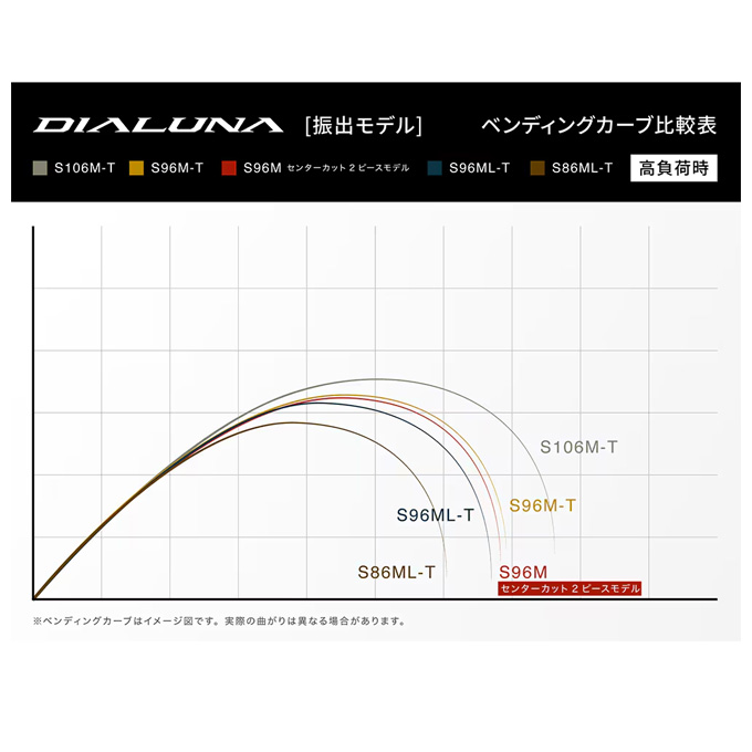 シマノ シーバスロッド 23ディアルーナ S86ML(スピニング 2