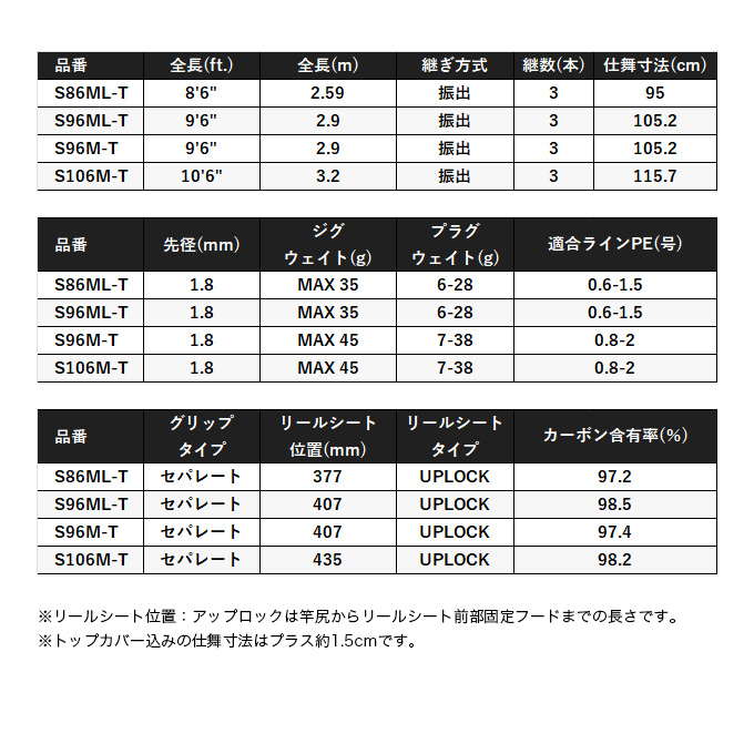 シマノ 24 ディアルーナ T S96ML-T (シーバスロッド) 2024年 シマノ 24 ディアルーナ T S96ML-T (シーバスロッド) 2024年