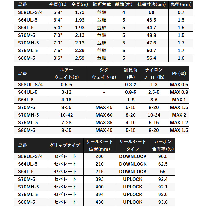 シマノ 24 UNFIX アンフィックス S64L-5 スピニング (フリー