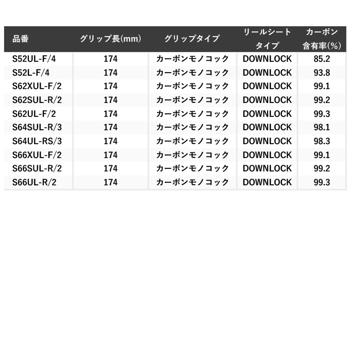 シマノ(SHIMANO) 24 ワールドシャウラ テクニカルエディション