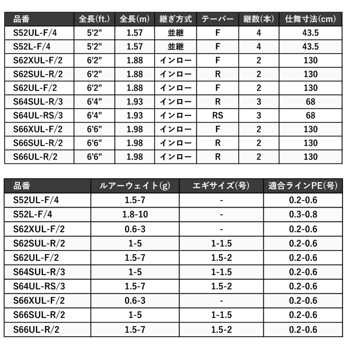 シマノ ワールドシャウラ テクニカルエディション S66UL-2/F』を