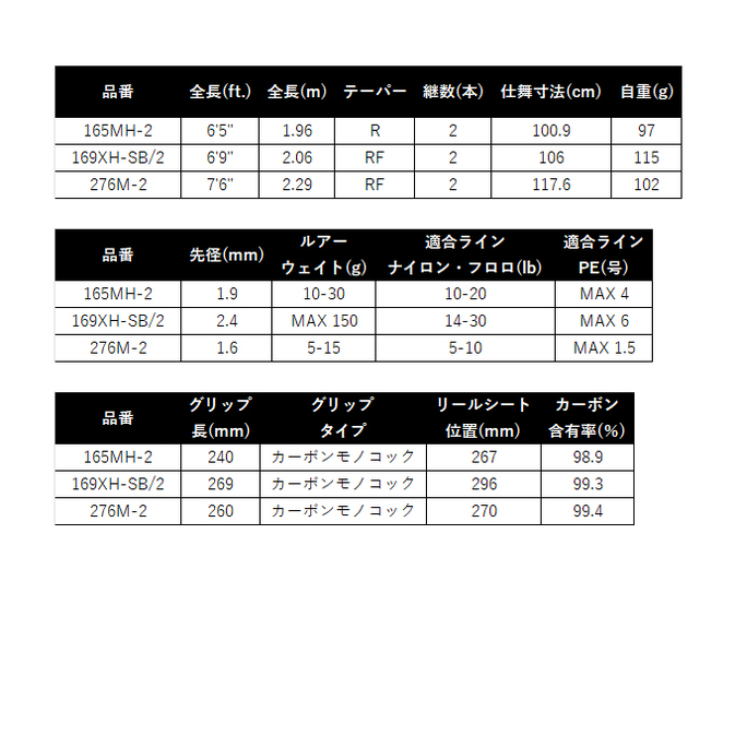 シマノ 25 ポイズンアドレナ 276M-2 (バスロッド) スピニング