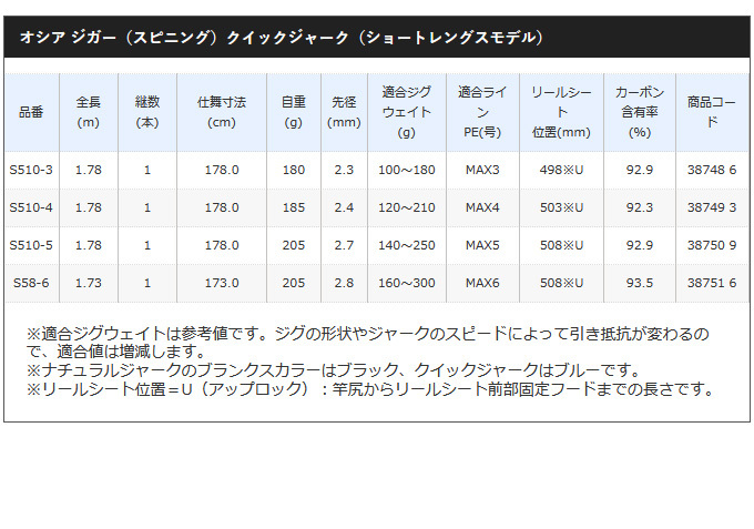 取り寄せ商品】 シマノ オシア ジガー (スピニング) クイックジャーク