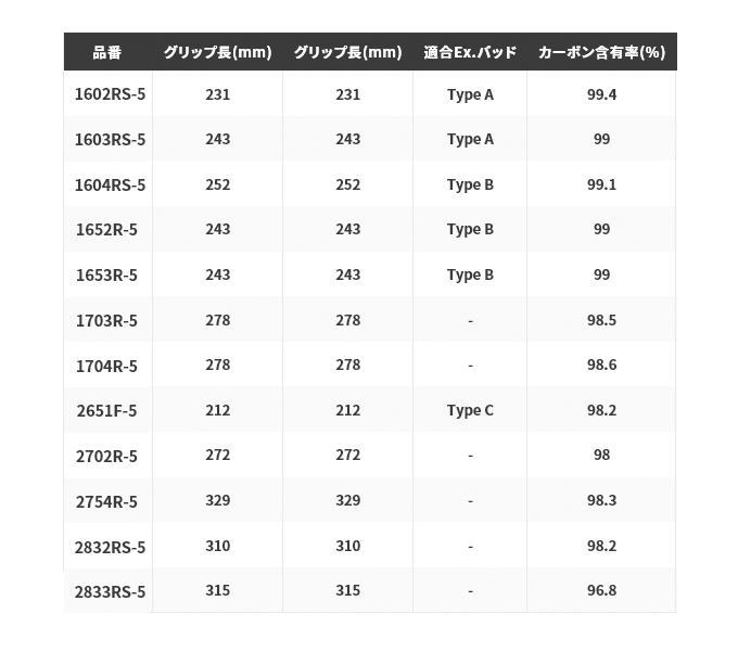 シマノ 20 ワールドシャウラ ドリームツアーエディション 1703R-5