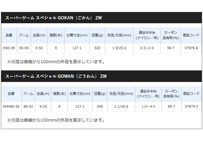 シマノ（SHIMANO） 【取り寄せ商品】 スーパーゲーム スペシャル GOKAN