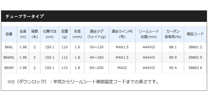 シマノ（SHIMANO） 【取り寄せ商品】 サーベルチューン SS (B68M-S