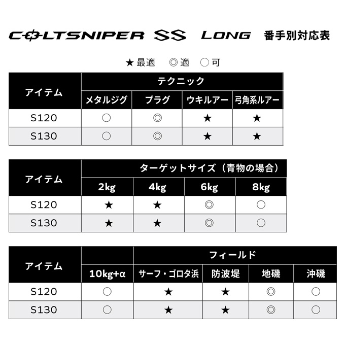 シマノ（SHIMANO） 25 コルトスナイパー SS ロング S130 (ショアジギ