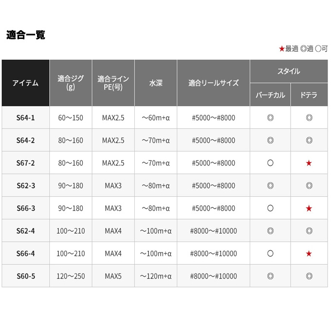 シマノ 20 オシアジガー コンセプト S S64-1 (2020年モデル 