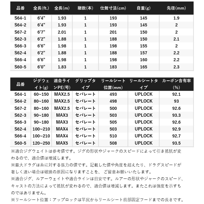 シマノ 20 オシアジガー コンセプト S S64-1 (2020年モデル) スピニングモデル/ジギングロッド /(5)