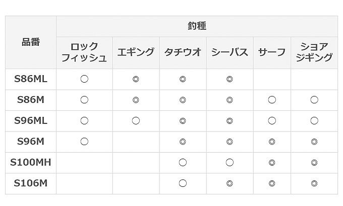 シマノ（SHIMANO） 【アウトレット商品】シマノ フリーゲームXT S100MH