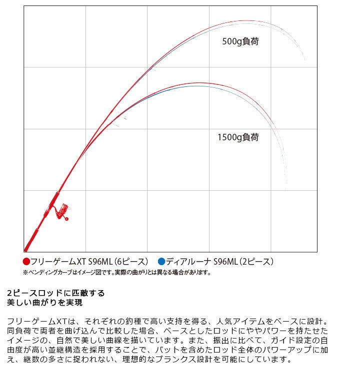 シマノ（SHIMANO） フリーゲームXT S106M (2019年モデル) ソルトルアー