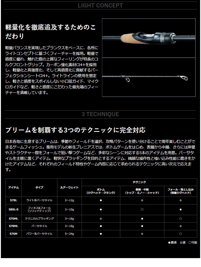 得価最新品 シマノ つり具のマルニシ Paypayモール店 通販 Paypayモール ブレニアス S70ml 得価最新品 シマノ つり具のマルニシ Paypayモール店 通販 Paypayモール ブレニアス S70ml
